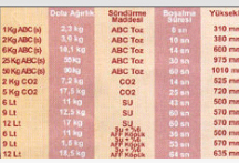ABC Kuru ve Kimyevi Tozlu Sündürücüler - 2