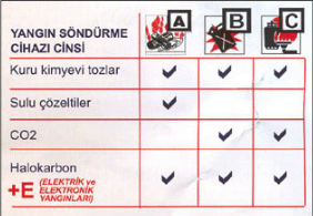ABC Kuru ve Kimyevi Tozlu Sündürücüler - 1