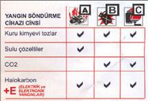 ABC Kuru ve Kimyevi Tozlu Sündürücüler - 1